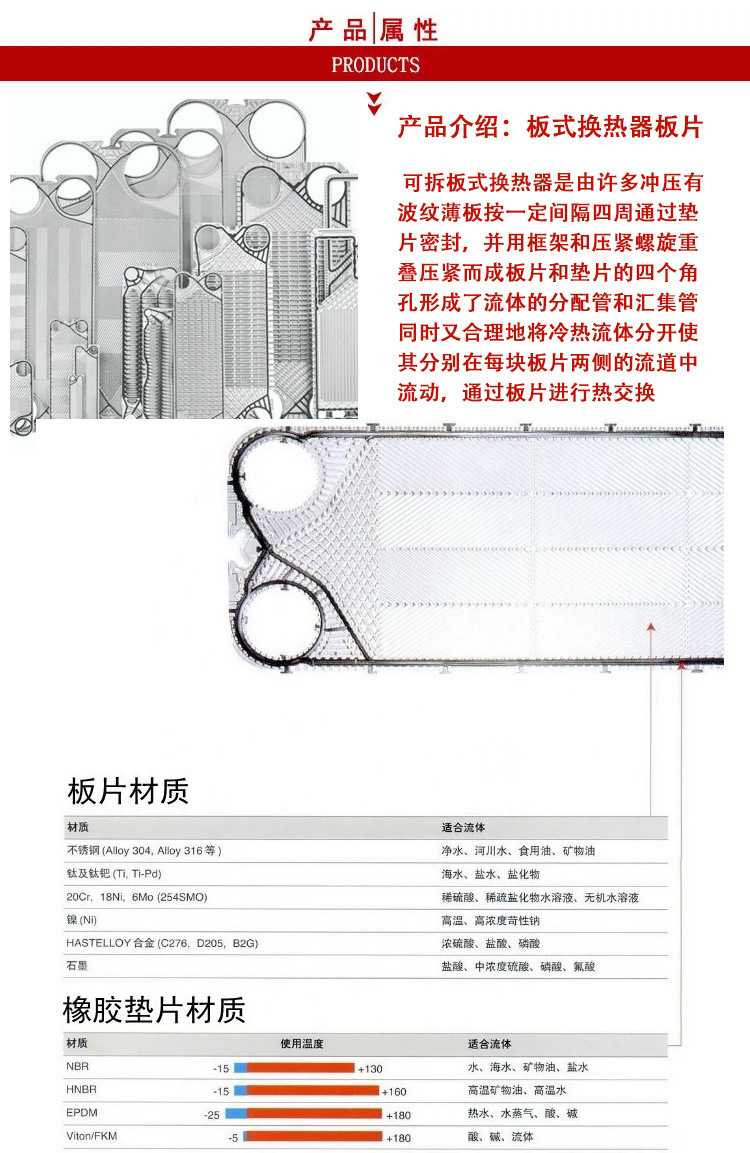 Stainless steel, titanium plate, nickel plate, various materials, plate type cooler plate models, all available