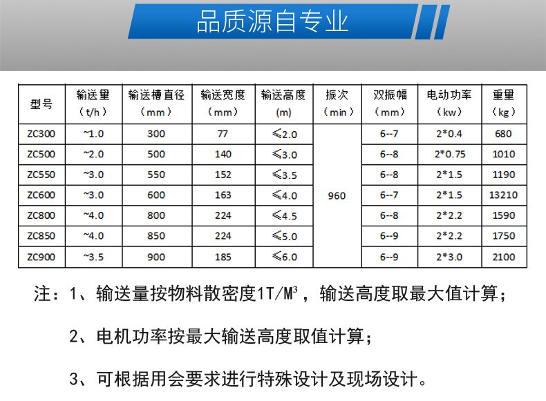 Vertical vibration elevator, Huatong cooling conveyor, color masterbatch rubber and plastic particle feeding machine, food industry