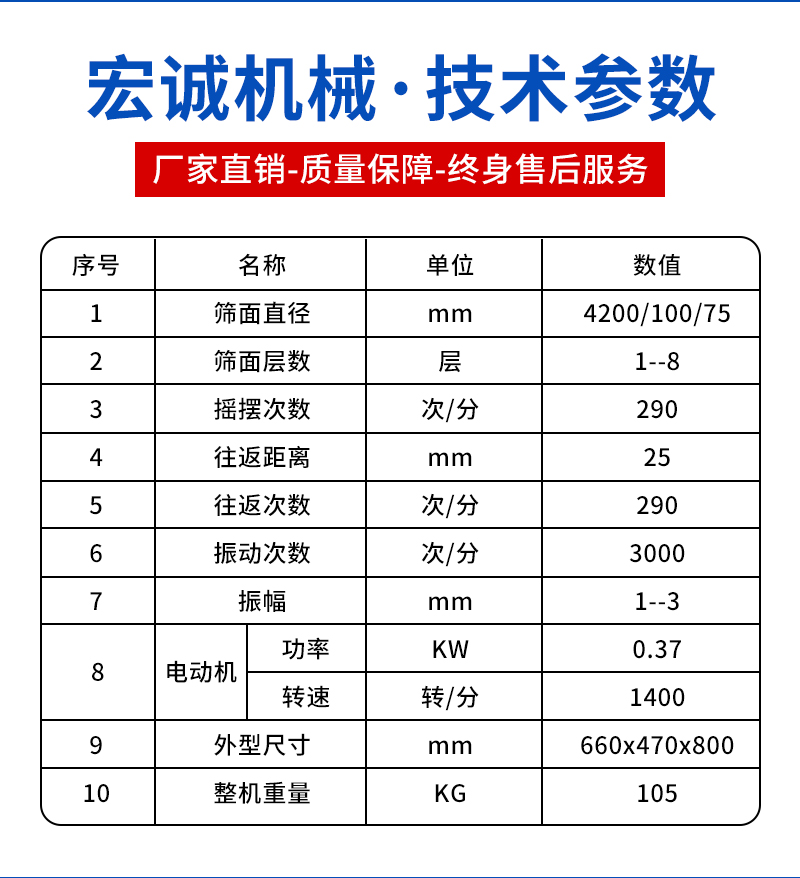 Magnetic suspension inspection screen for mining, exploration, geology, chemical engineering, pharmaceuticals, dyes, biological abrasives, food and tea schools