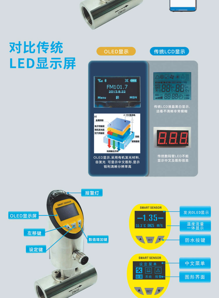 Small Turbine Flowmeter DN10 Small Bore Cooling Water Flow Temperature Sensor Turbine Flow Switch