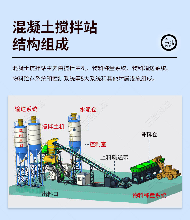 Concrete mixing plant 180 equipment, 3 square hosts, one hour output, including customized complete equipment for control system