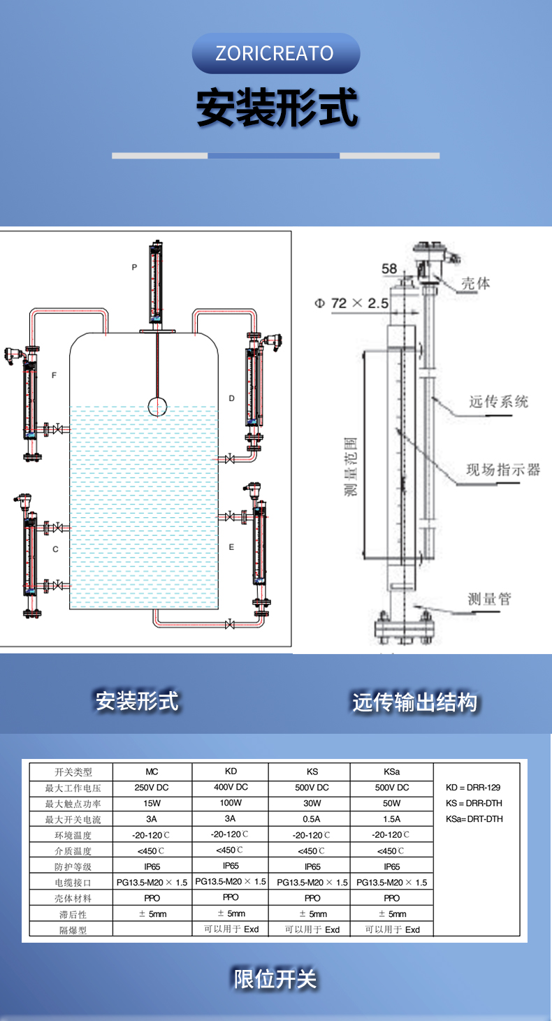 Zhuoran Tiangong top mounted direct reading magnetic flap Level sensor magnetic float, water tank Level sensor two-color liquid level display