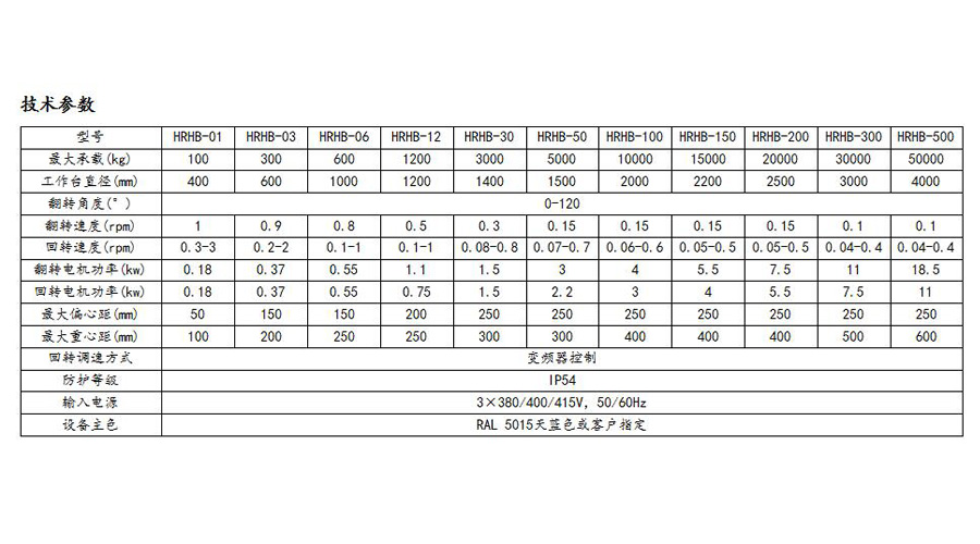 Hairui welding cutting and welding displacement machine can be customized with non-standard variable frequency speed regulation, servo speed regulation, and cordless remote control