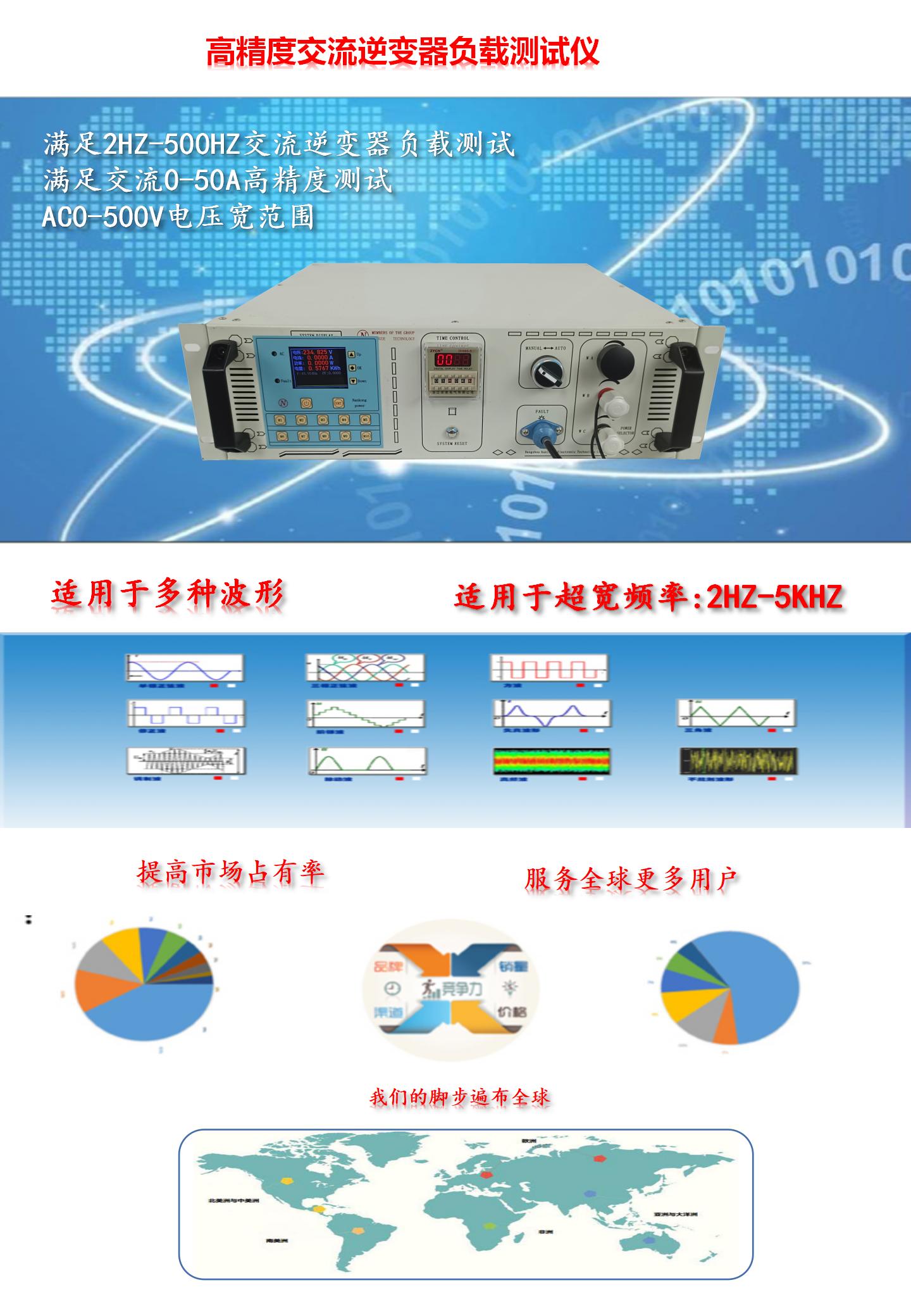 1-5KW inverter load, energy storage power supply load, frequency 10-500HZ AC load