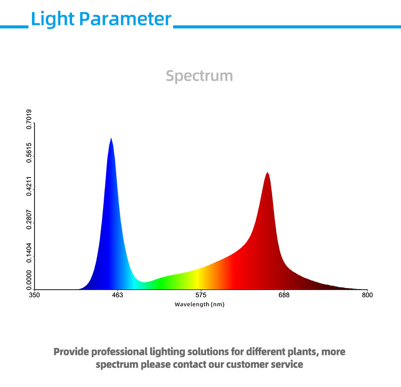 LED growth tube full spectrum plant supplementary light group cultivation seedling lamp cross-border export and foreign trade