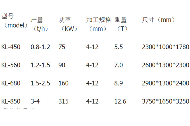 420 Biomass Granulator Sawdust Wood Granulator Fully Automatic Sawdust Granulator Ruiding Machinery