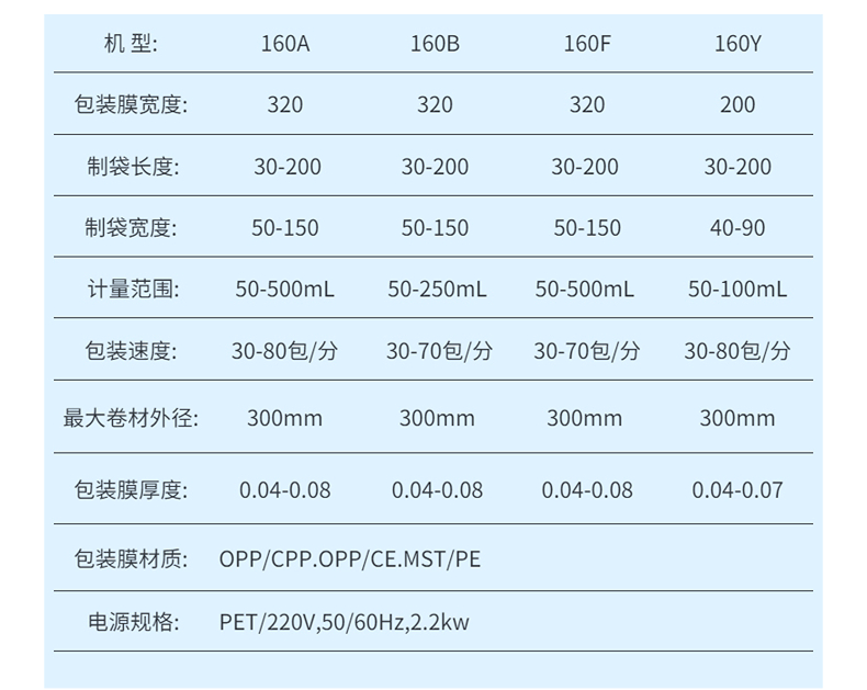 Fully automatic pillow type packaging machine, seaweed film sandwich seaweed roll sealing machine, food packaging machinery, Bosheng equipment