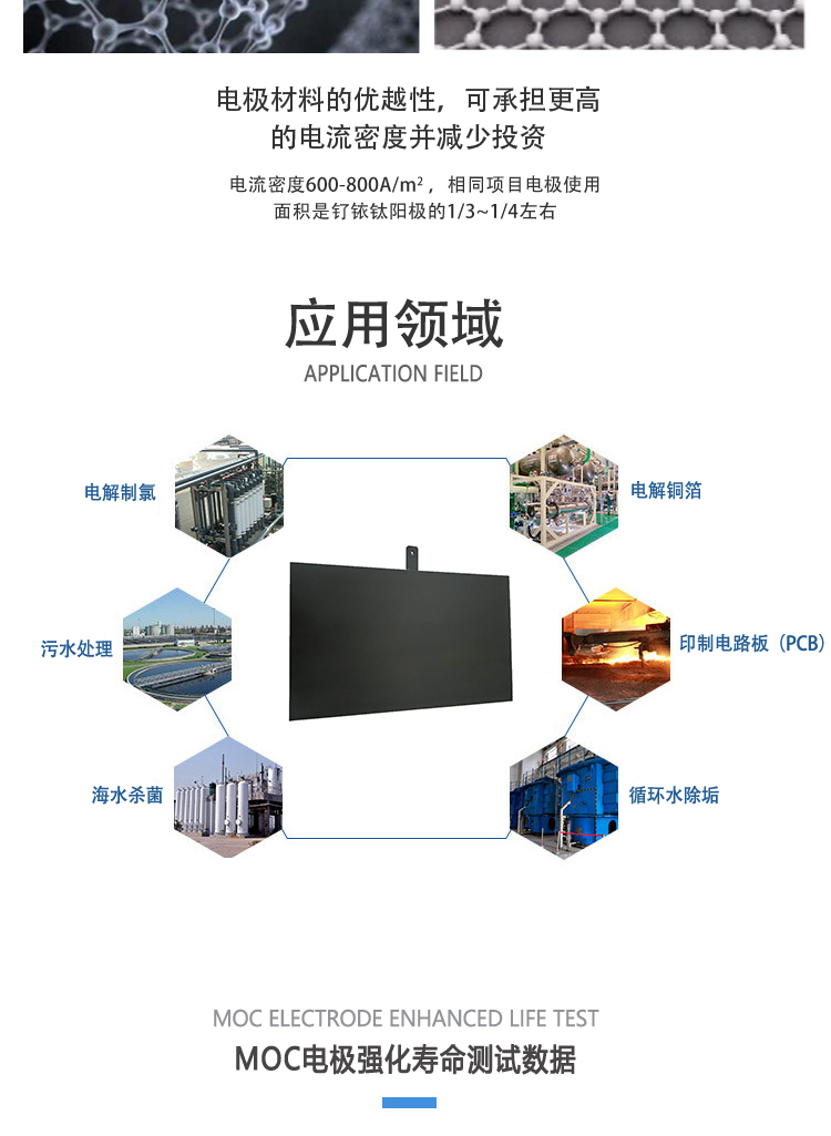 The specifications of titanium anode electrocatalytic oxidation titanium electrode plates for direct sewage treatment in Meimiao production are complete