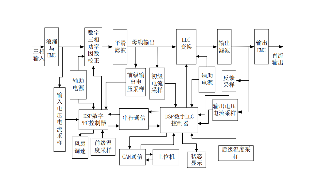 TH30F10025C7 Charging Module National Grid Standardized Power Supply Multiple Protocols 30KW DC200-1000V