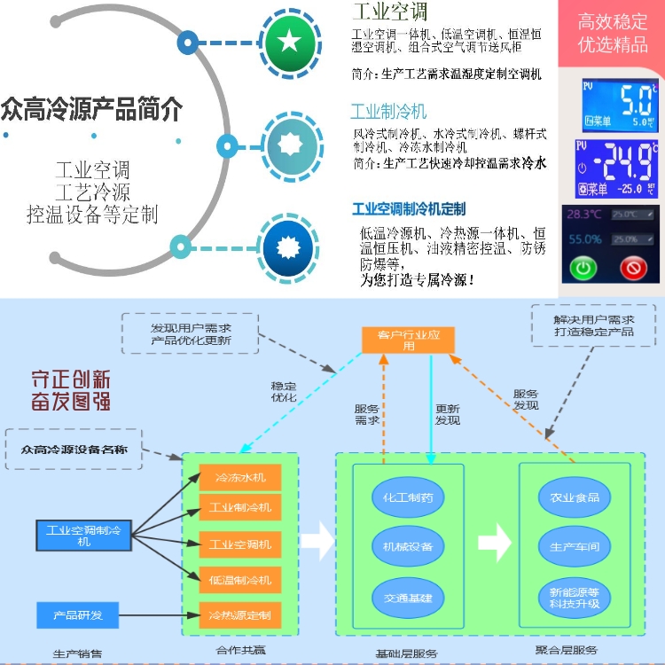 Industrial high-power air conditioning customized air outlet wind tunnel duct air conditioning refrigeration integrated machine