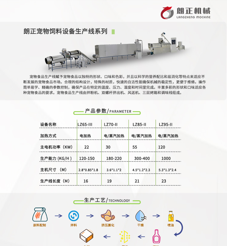 Cat and dog food production equipment, dog and cat food processing machinery production line LZ70-II