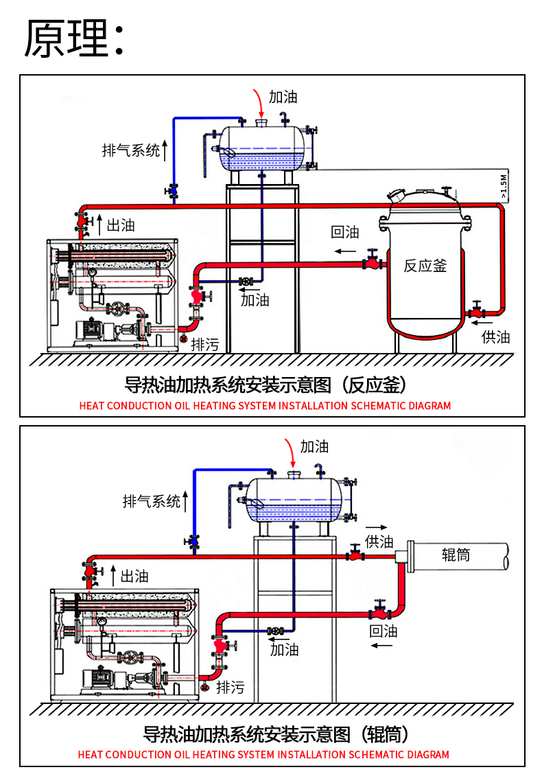 380V60KW Electric Heat Conducting Oil Furnace, Wooden Plate Hot Press, Electric Heating, Heat Conducting Oil Boiler, Coal to Electricity Conversion