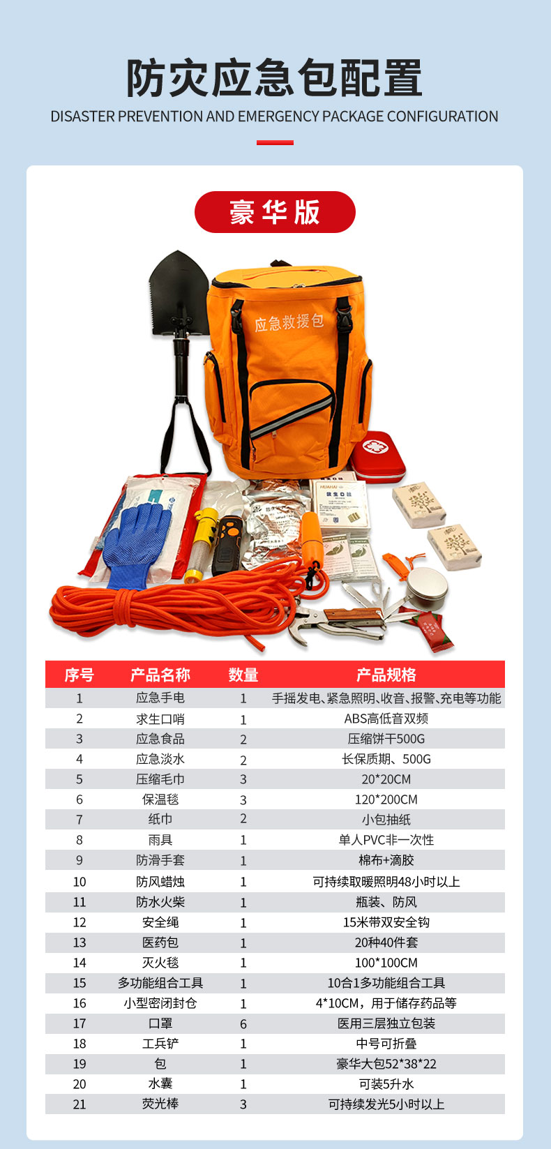 Family Civil Air Defense Preparedness Package Disaster Prevention and Self rescue Package Hotel Emergency Rescue Package Earthquake Escape Fire Material Reserve Package