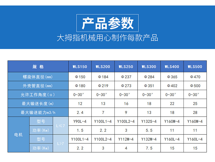 316 cement screw conveyor mining material production lead time short thumb mechanical equipment