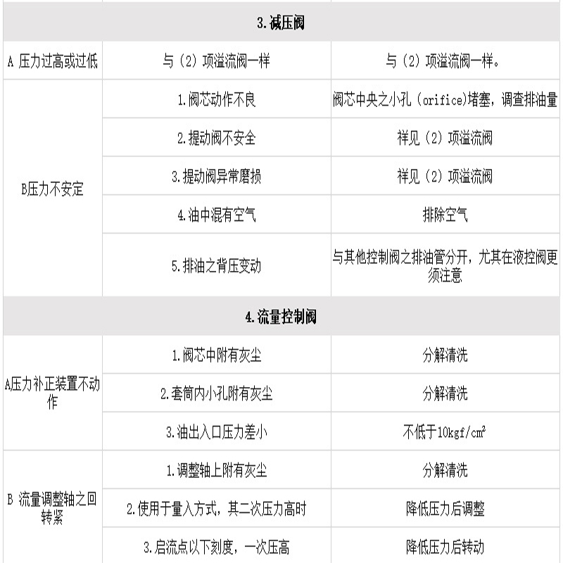 Zhuoyuan non-standard shield tunneling machine complete set injection molding machine hydraulic power pump station automation control hydraulic system