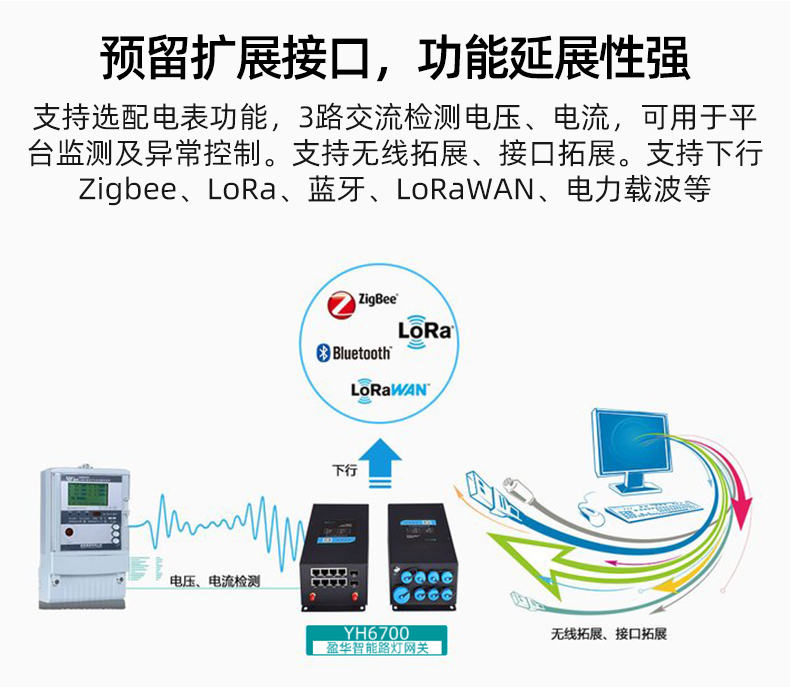 Smart Lighting Pole Monitoring Gateway Smart Lighting Smart Pole Operation and Maintenance Gateway Dynamic Environment Monitoring Terminal