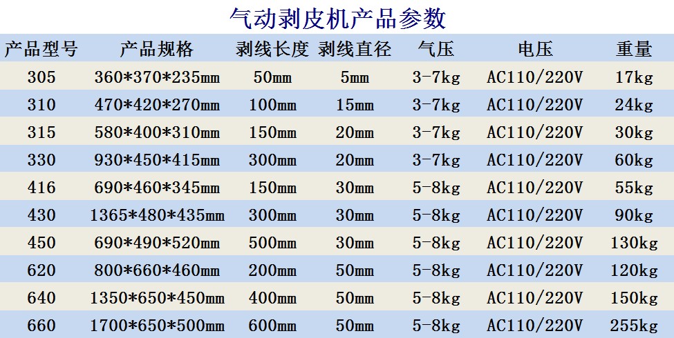 Horizontal pneumatic stripping machine 305/310/315/330/416/510 cable semi-automatic inner and outer stripping machine