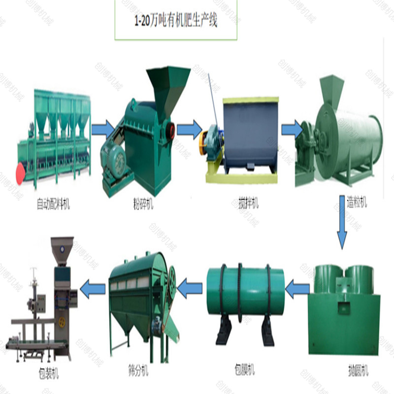 Small Manure production line, complete set of compound fertilizer equipment, roll extrusion granulator, fertilizer mixing machine, ridge god