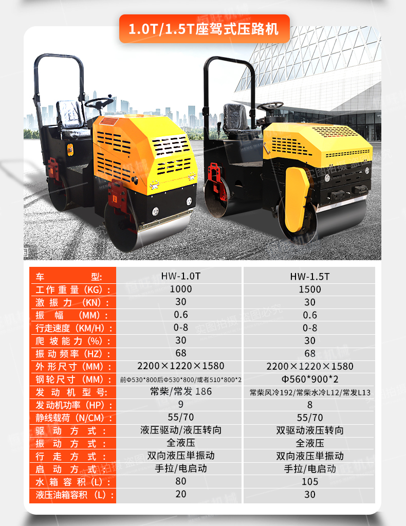 Handheld small roller can be customized for trench filling and backfilling. Compactor for playground pavement