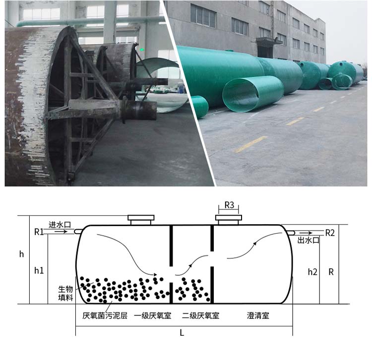 Runsen multifunctional mechanical winding three format sewage treatment fiberglass septic tank HFC001