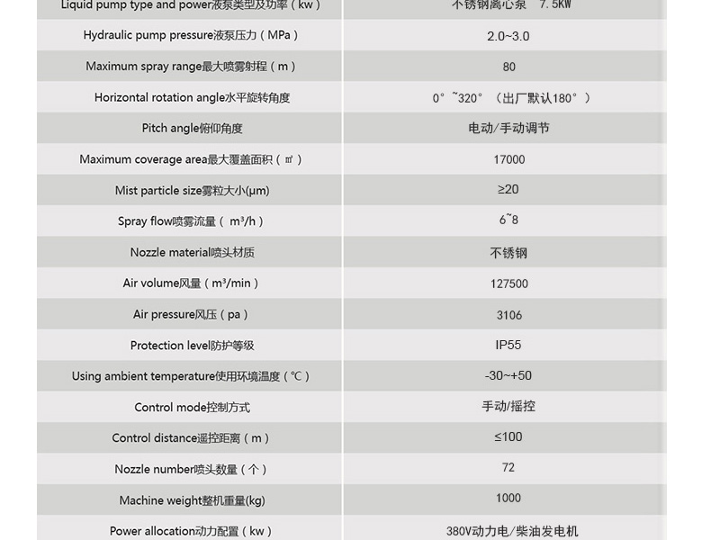 Intelligent dust removal gun environmental protection remote mist ejector spray dust controller