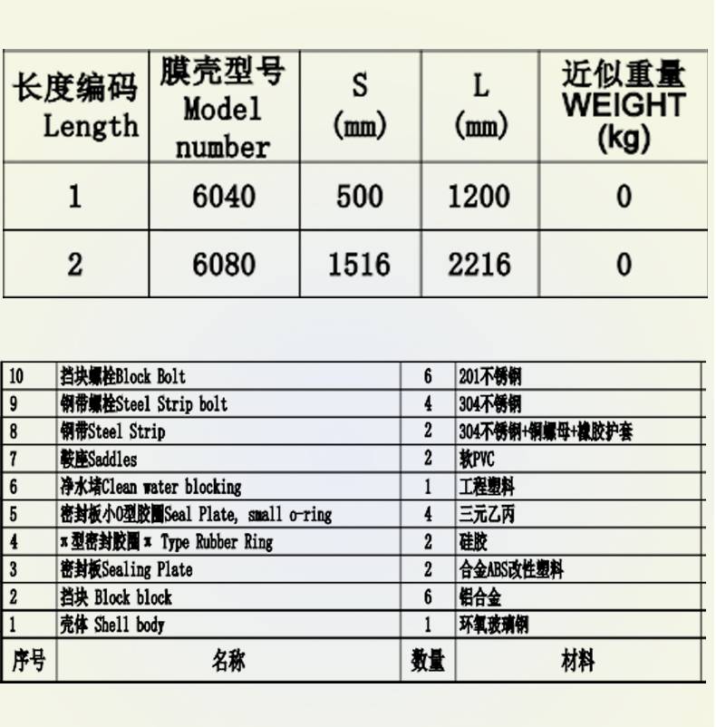 RO reverse osmosis membrane import membrane anti fouling membrane seawater desalination high-pressure nanofiltration membrane 8040 wholesale