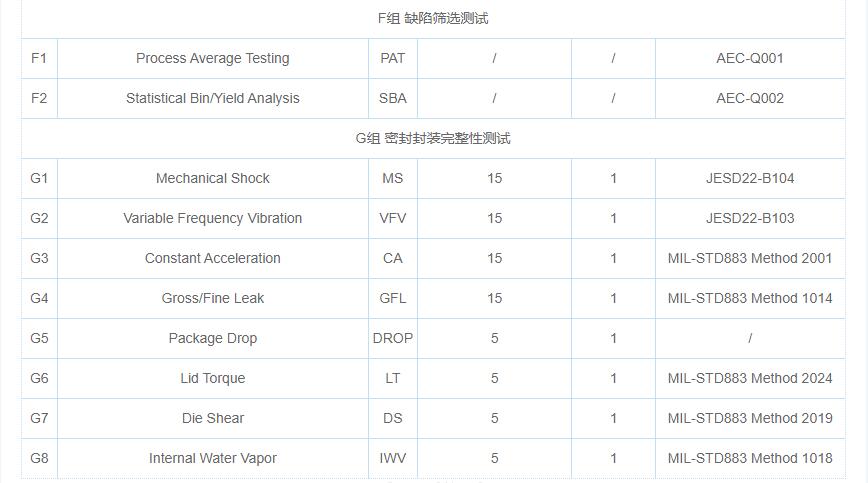 AEC-Q100 certification test, strong expert technical team, third-party testing agency