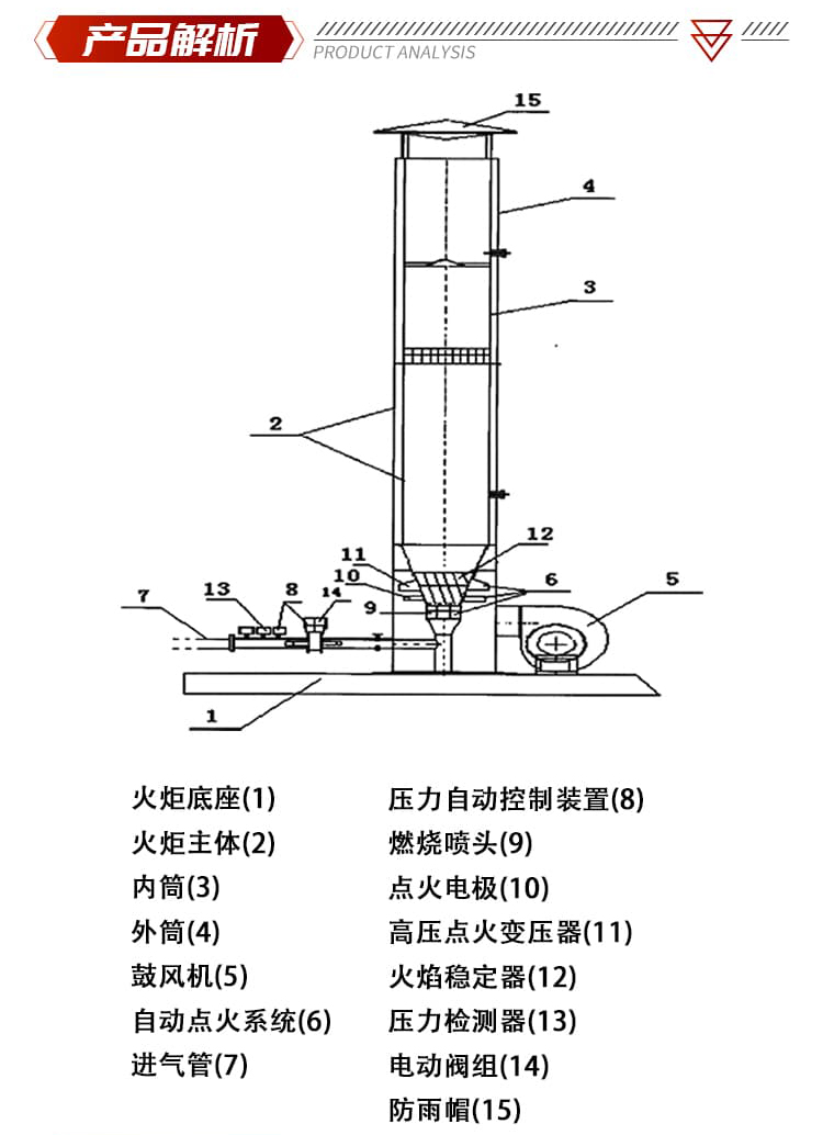 Sewage treatment, biogas flare, industrial anaerobic tank, biogas combustion equipment, livestock farm waste gas treatment, enclosed flare