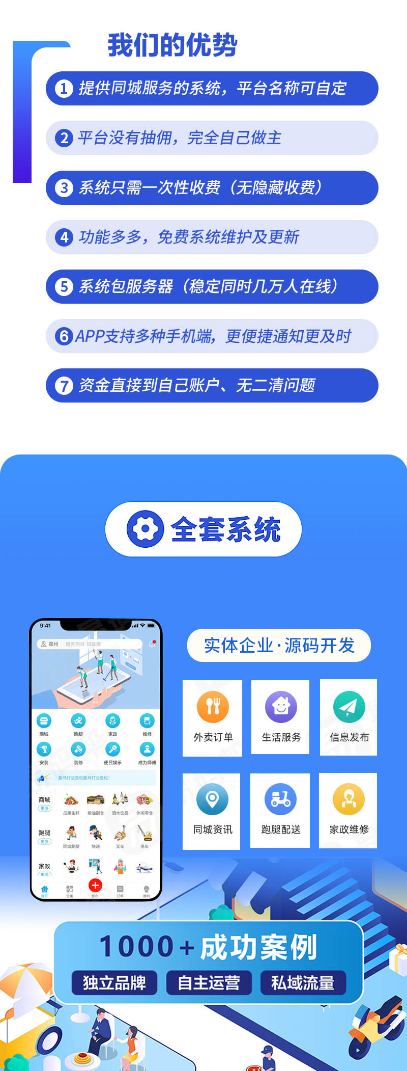 Development of a local service app for customized housekeeping, door-to-door maintenance, cleaning, fresh food delivery, errand and group buying mini program