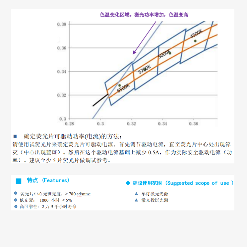 4X4MM Blue to White Laser Reflective Fluorescent Film Multiple Selectable Color Temperatures for Laser Fluorescent Film