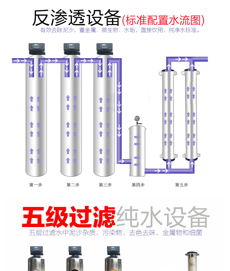 Boiler softened water equipment, central air conditioning softened water, fully automatic softener, softener wholesale