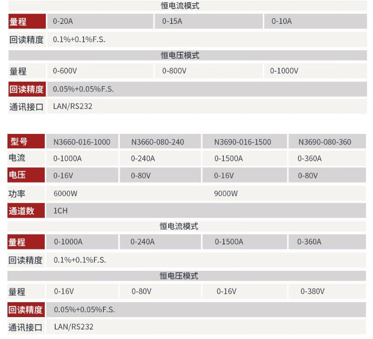 NGI high-power programmable DC power supply N3618-240-060 with a power of 1800W applied in the field of electromechanical control