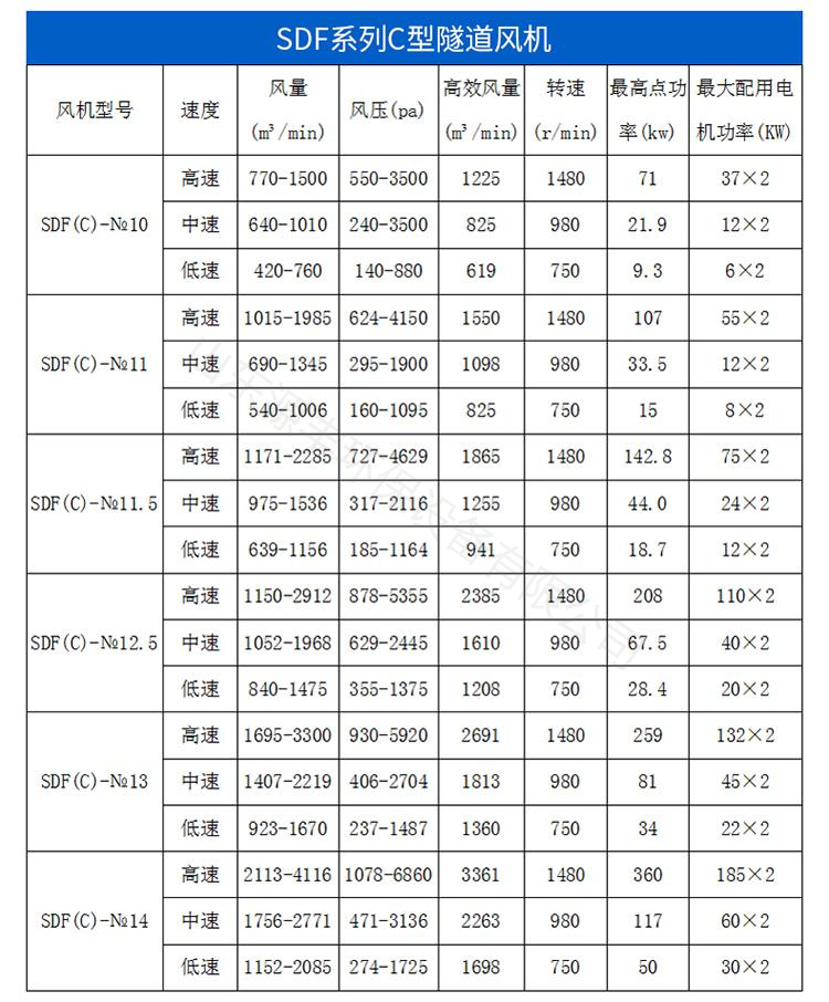 Subway tunnel fan, highway jet SDF pipeline ventilation support, customized manufacturer direct supply