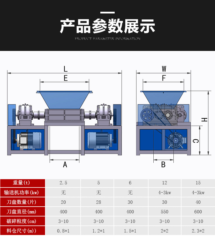 High speed double roller shredder, waste clothing shearing machine, chemical fiber cloth shredder, Benhong film shredder