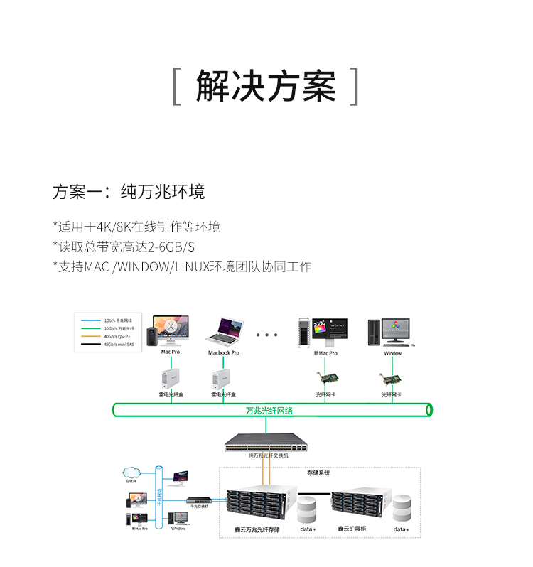 Huatai Ark Storage Multi device Shared Disk Distributed Storage 10 Gigabit Storage Secondary Storage Non editable