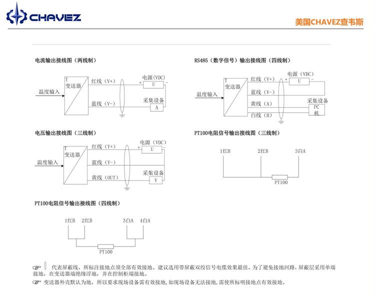 Imported universal temperature transmitter with integrated design suitable for different working conditions