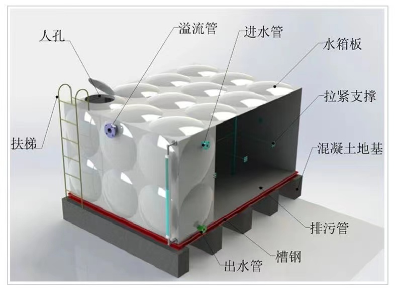 Finished fiberglass water tank square combination fire and civil defense living box insulation SMC molding