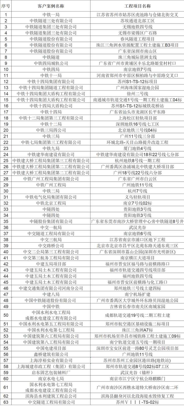 Glass fiber composite reinforcement FRP fiber composite reinforcement composite material reinforcement glass fiber composite fiber reinforcement