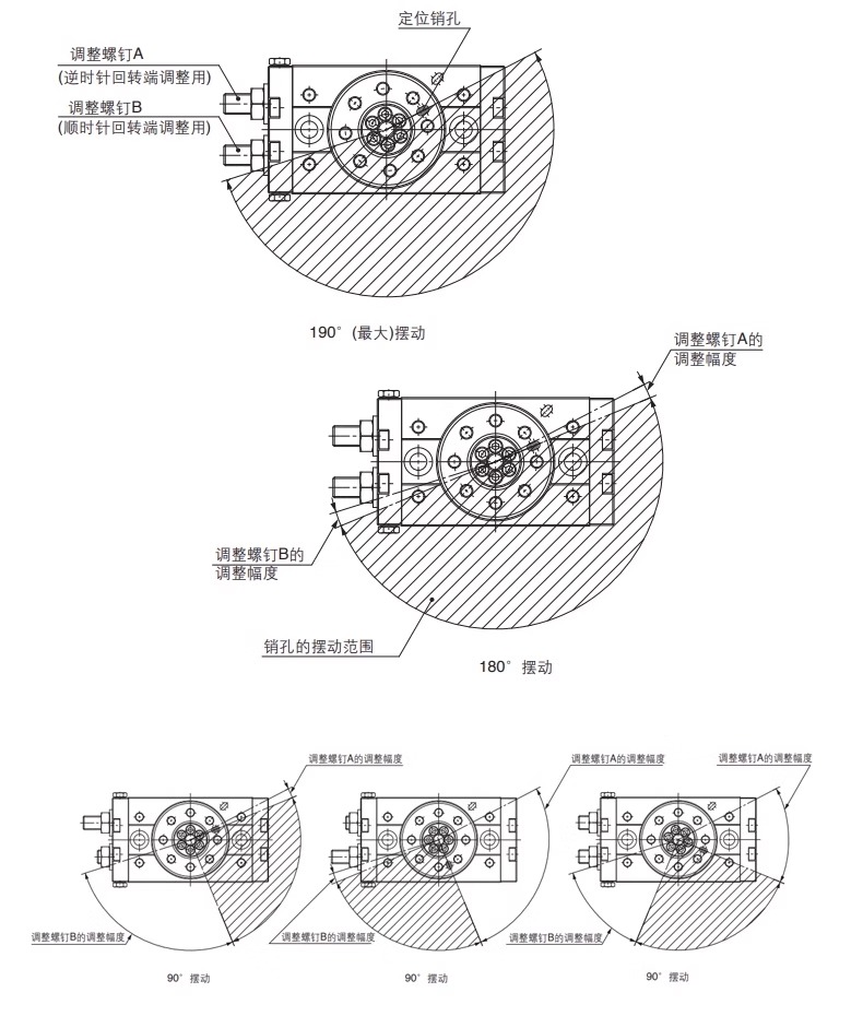 180 degree rotation cylinder 90 degree swing HRQ angle MSQB-3A/7A/10A/20A/30A/50A/70A