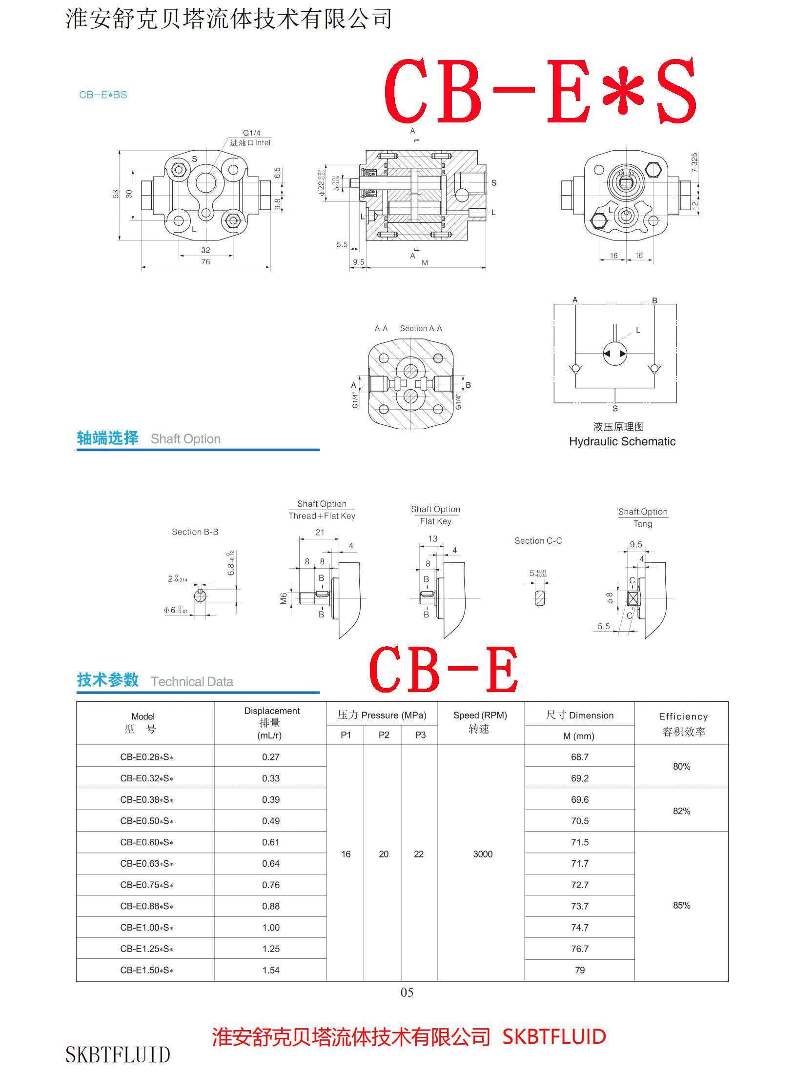 CB-E0.26-F series miniature high Floor area ratio hydraulic gear pump SKBTFLUID