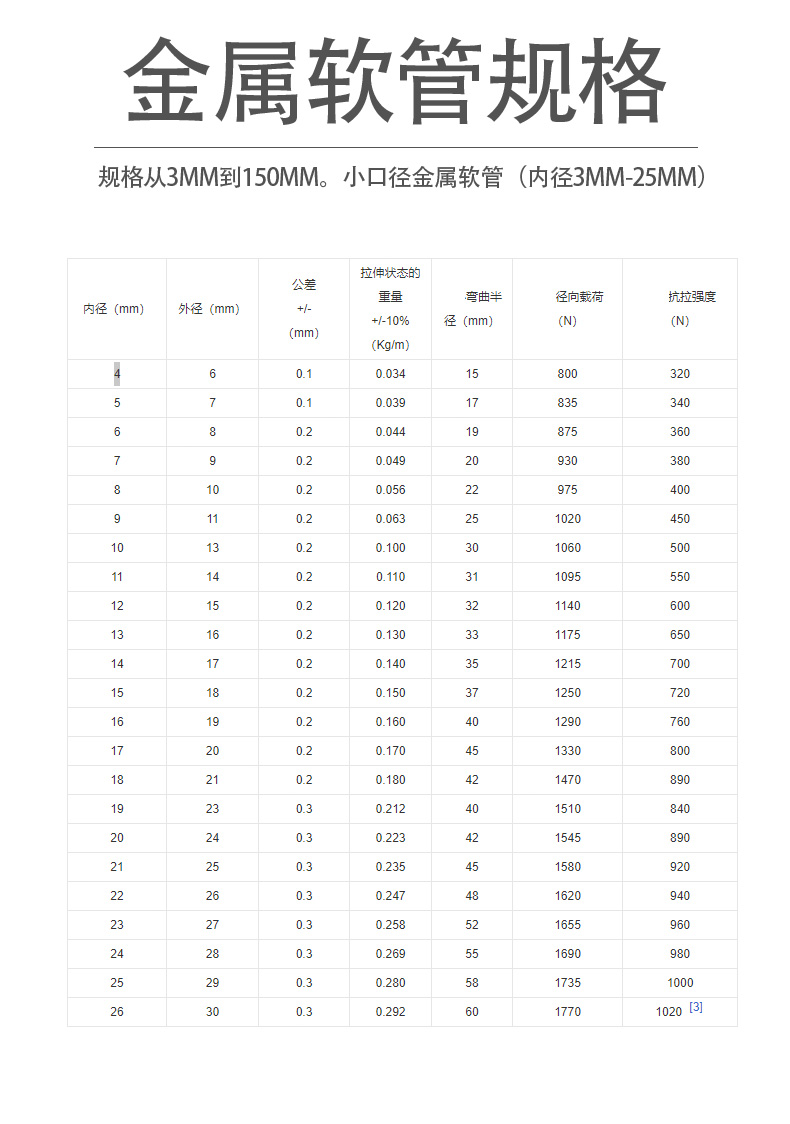 Nut thread, metal hose, extended clamp, chuck, corrugated pipe, stainless steel braided corrugated quick connect soft connection