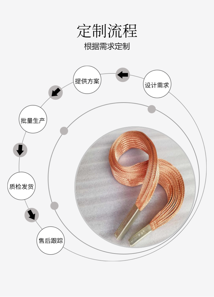 Besley copper braided tape soft connection twill T2 purple copper wire copper braid conductive tape processing customization