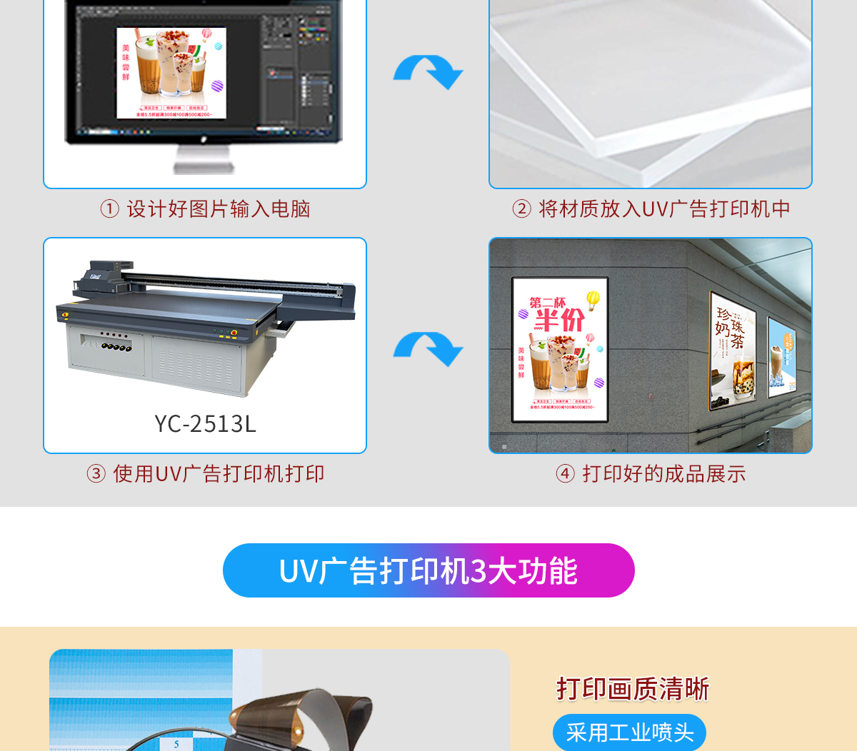 Wancai PVC card UV printer Acrylic advertising UV flat printer factory