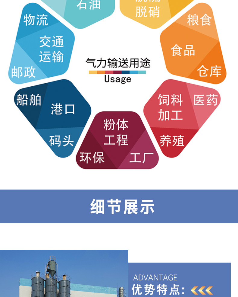 Source customization of the pneumatic powder particle conveying system for Juheng Environmental Protection Vacuum Negative Pressure Feeding Machine