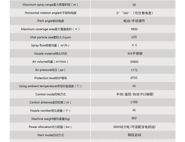 Intelligent dust removal gun environmental protection remote mist ejector spray dust controller