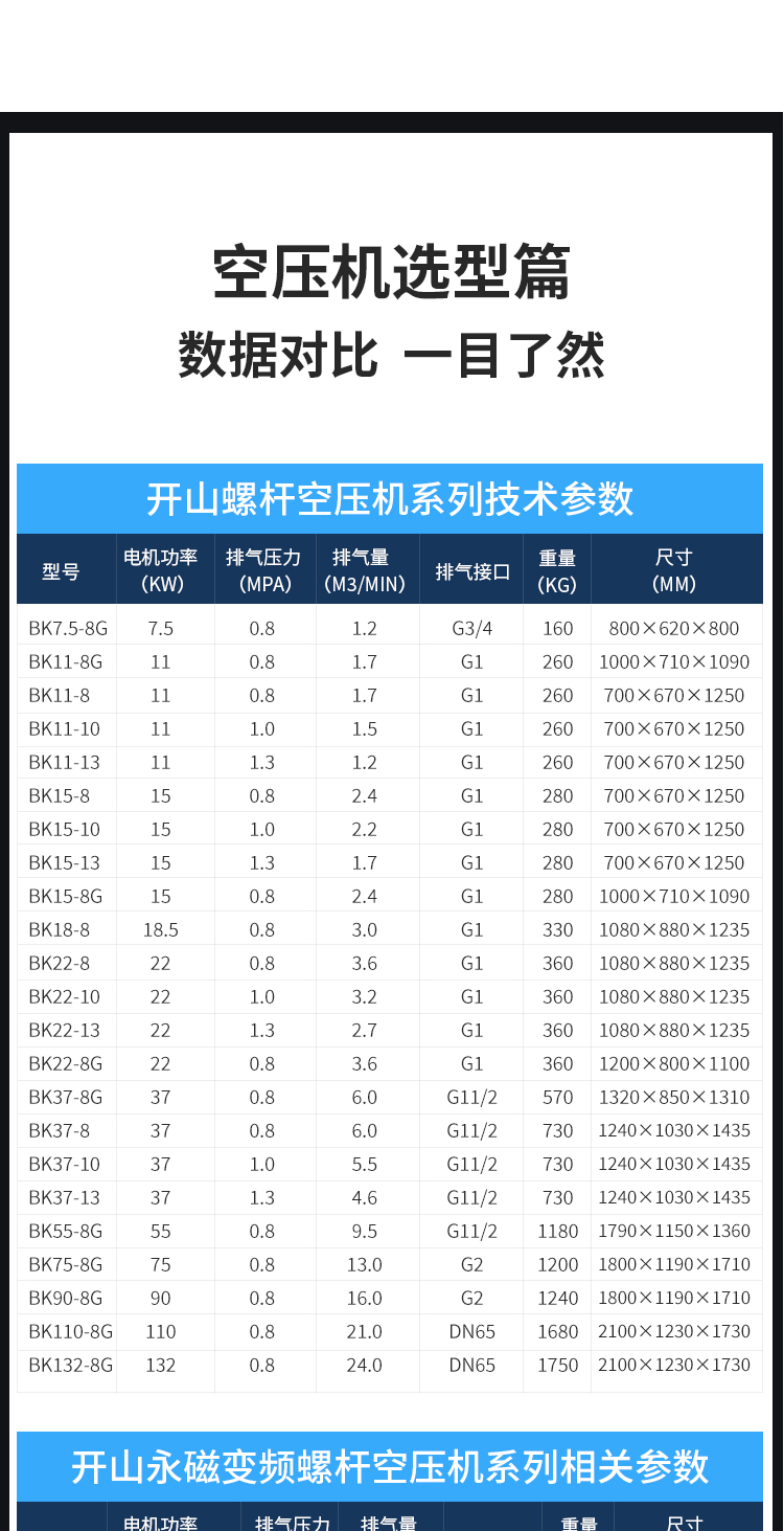 Kaishan screw air compressor 7.5/11/15/22/37KW permanent magnet variable frequency air pump compressor silent