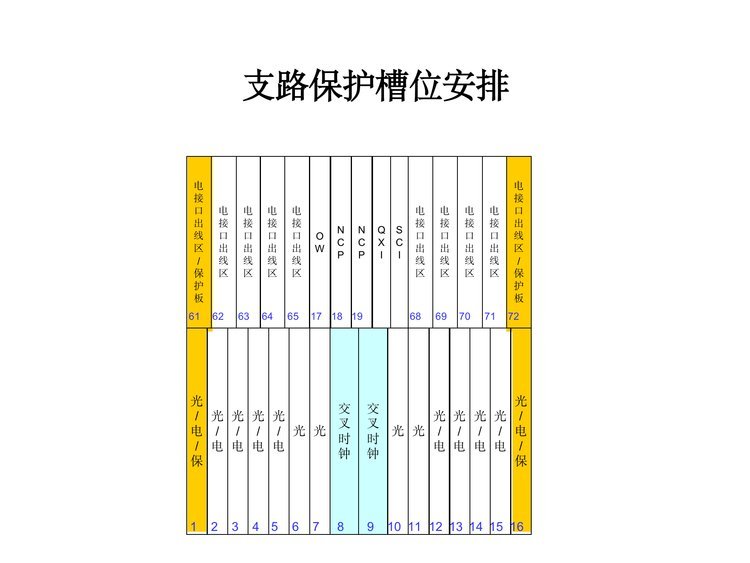 Xinyi Communications ZTE zxj10 Stored program control All kinds of board manufacturers sell the new original package at a discount