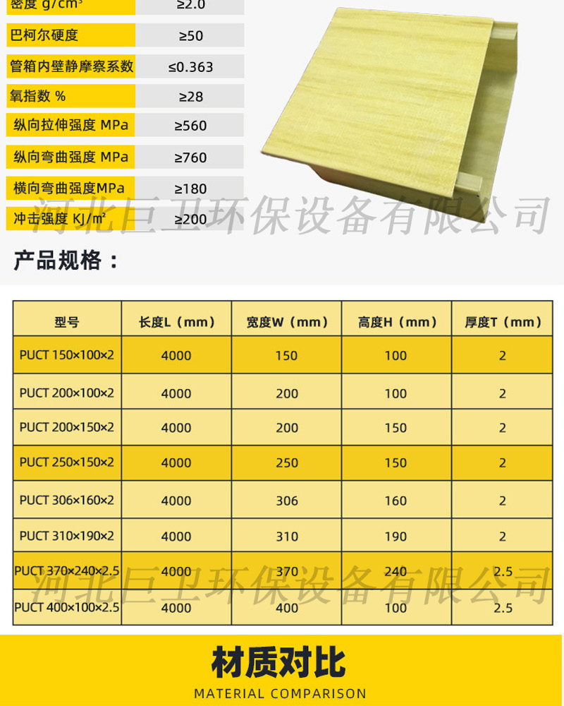 【 Juwei 】 Polyurethane trough type cable tray 200 * 100mm wire trough box thickness 2.0 processing and customization