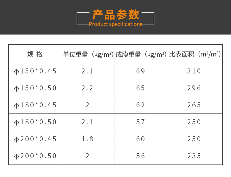 Stereoscopic elastic filler, biofilm, anaerobic aerobic tank, soft filler, special brush for sewage treatment biochemical tank