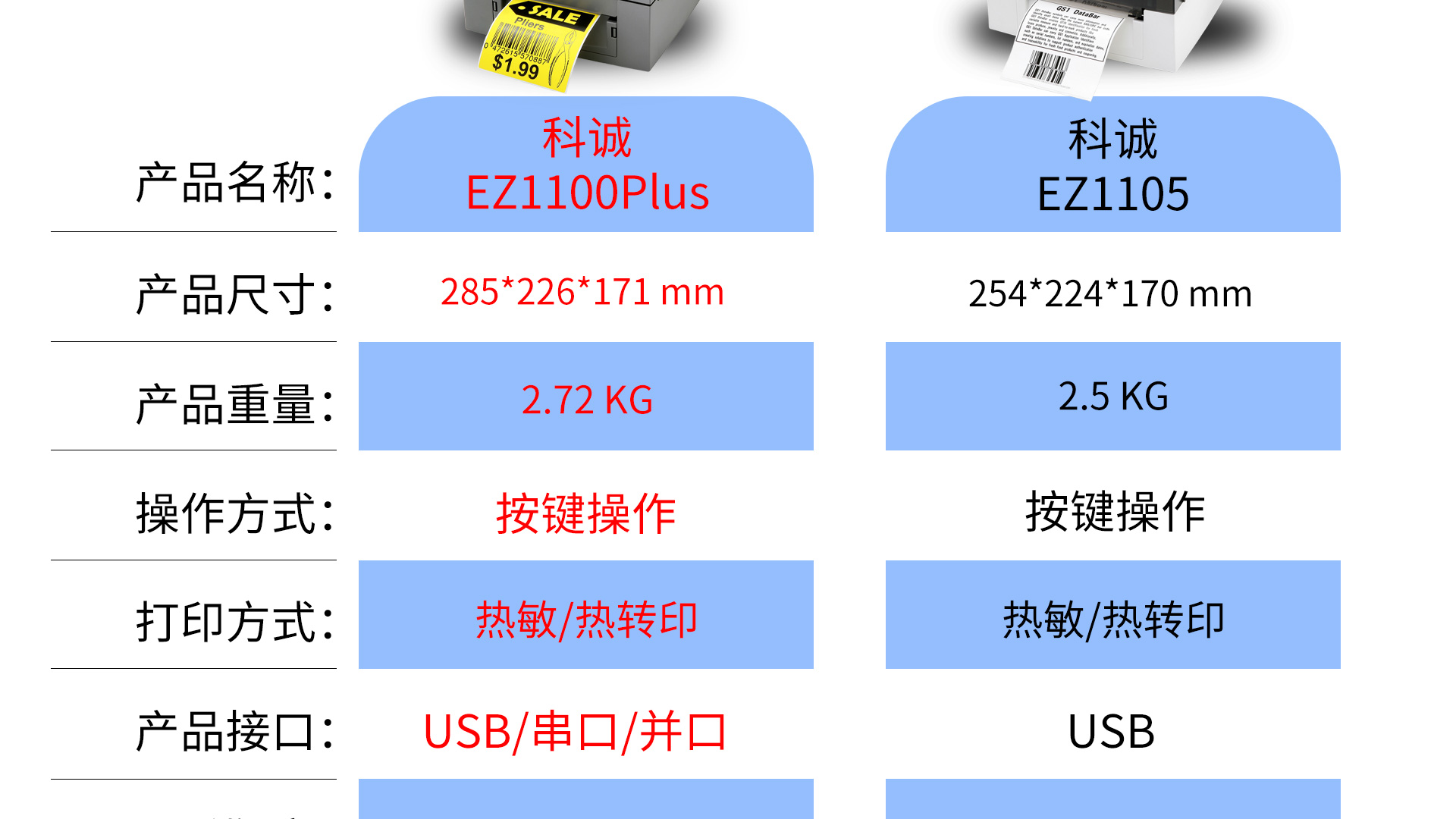 GODEX Kecheng EZ 1100Plus desktop thermal transfer barcode label printer, supermarket logistics printing